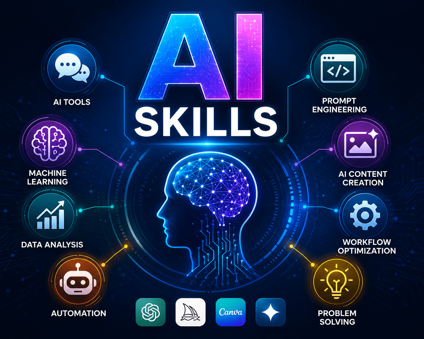 AI Skills Course in Kannada by KA2